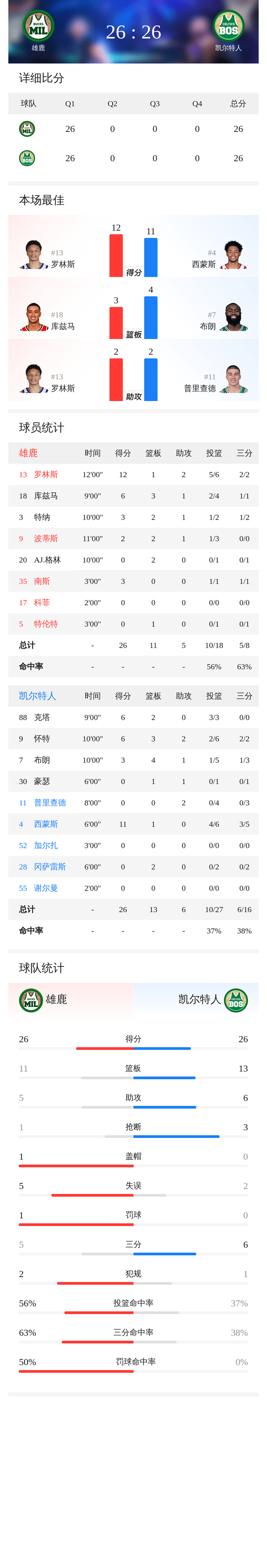 kaiyun-关键时刻突围战来临,密尔沃基雄鹿围绕荷甲复出首秀,震撼外界,赛季目标并未改变